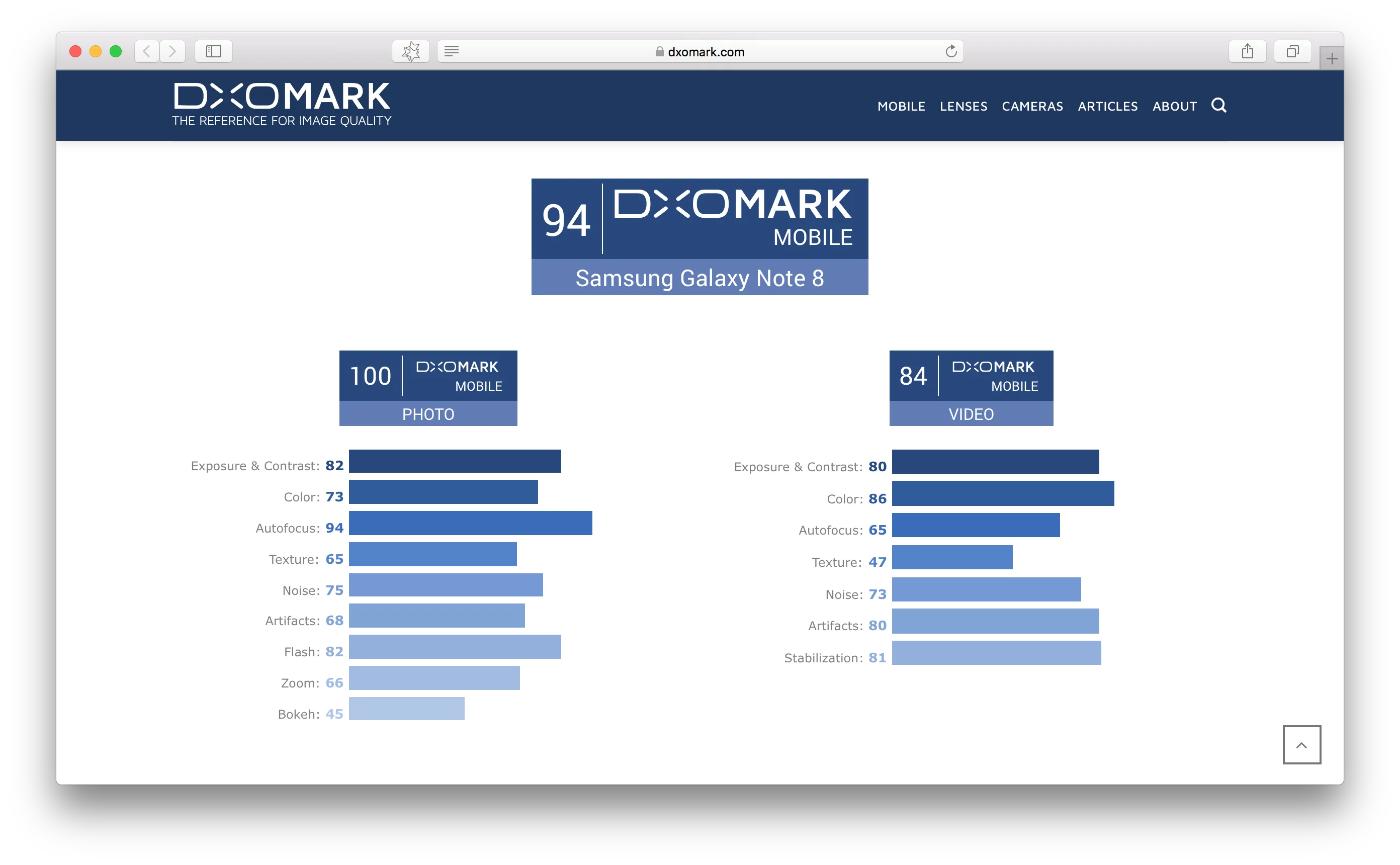 DXOMARK 2021. DXOMARK рейтинг камер. DXOMARK телефоны. DXOMARK камерофоны.