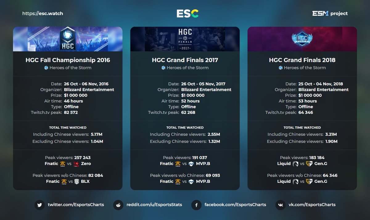 По пути танков. Blizzard отказалась от развития киберспортивного будущего Heroes of the Storm - изображение 2 По пути танков. Blizzard отказалась от развития киберспортивного будущего Heroes of the Storm - фото 2