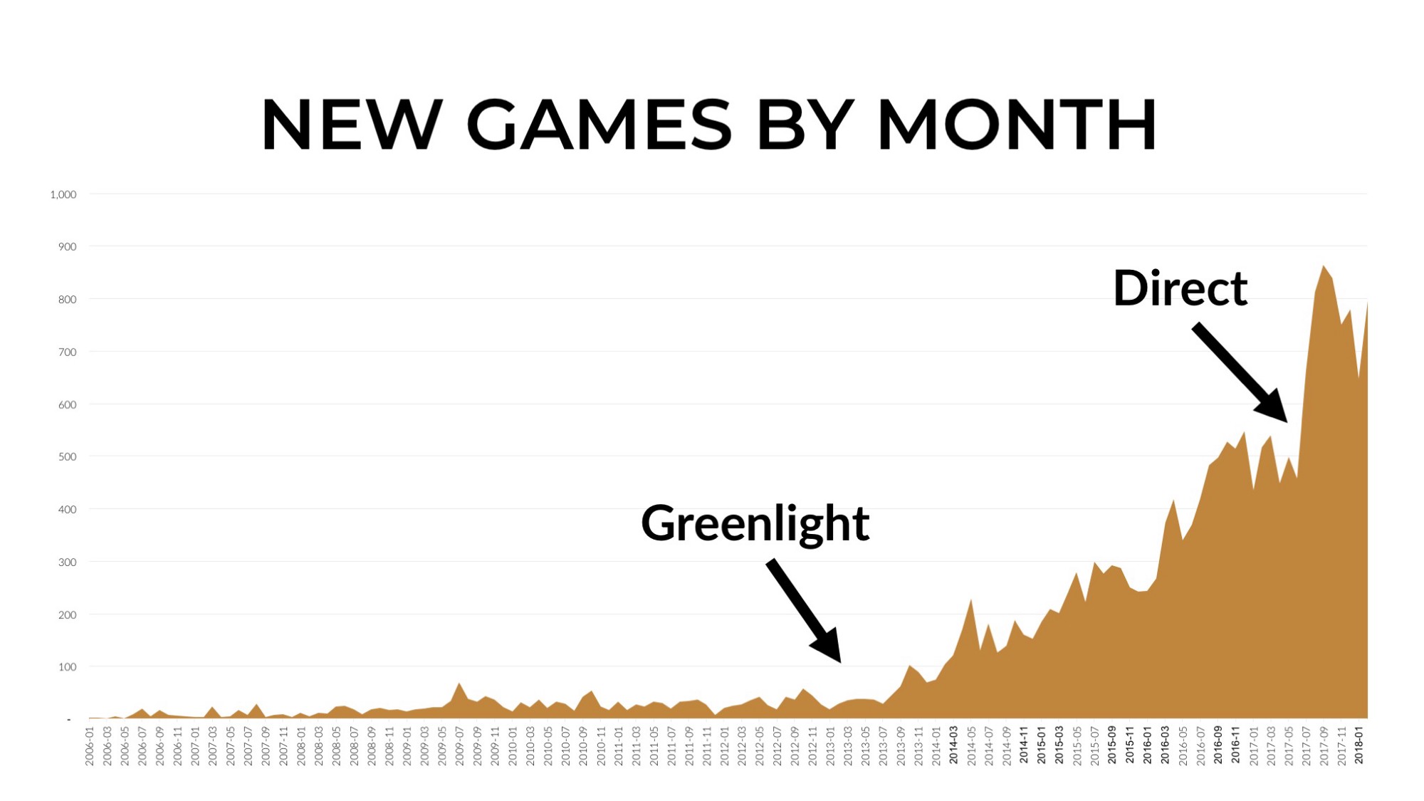 Лучший год: чем ознаменовался 2017-й для Steam? - изображение 9 Лучший год: чем ознаменовался 2017-й для Steam? - фото 9