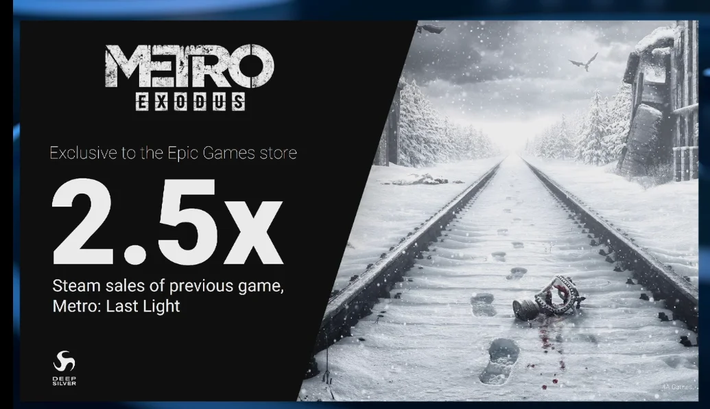 Metro: Exodus в Epic Games Store продалась в 2,5 раза лучше, чем Metro: Last Light в Steam - фото 2
