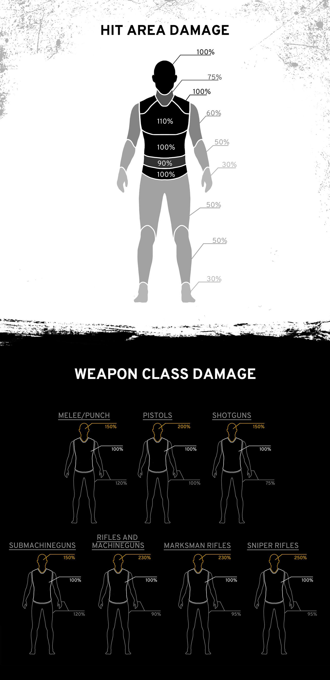 Большое обновление PUBG уже доступно на тестовом сервере. Что же там? - фото 1