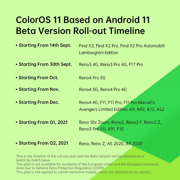 Oppo представила фирменную оболочку ColorOS 11 на последней версии Android - фото 1