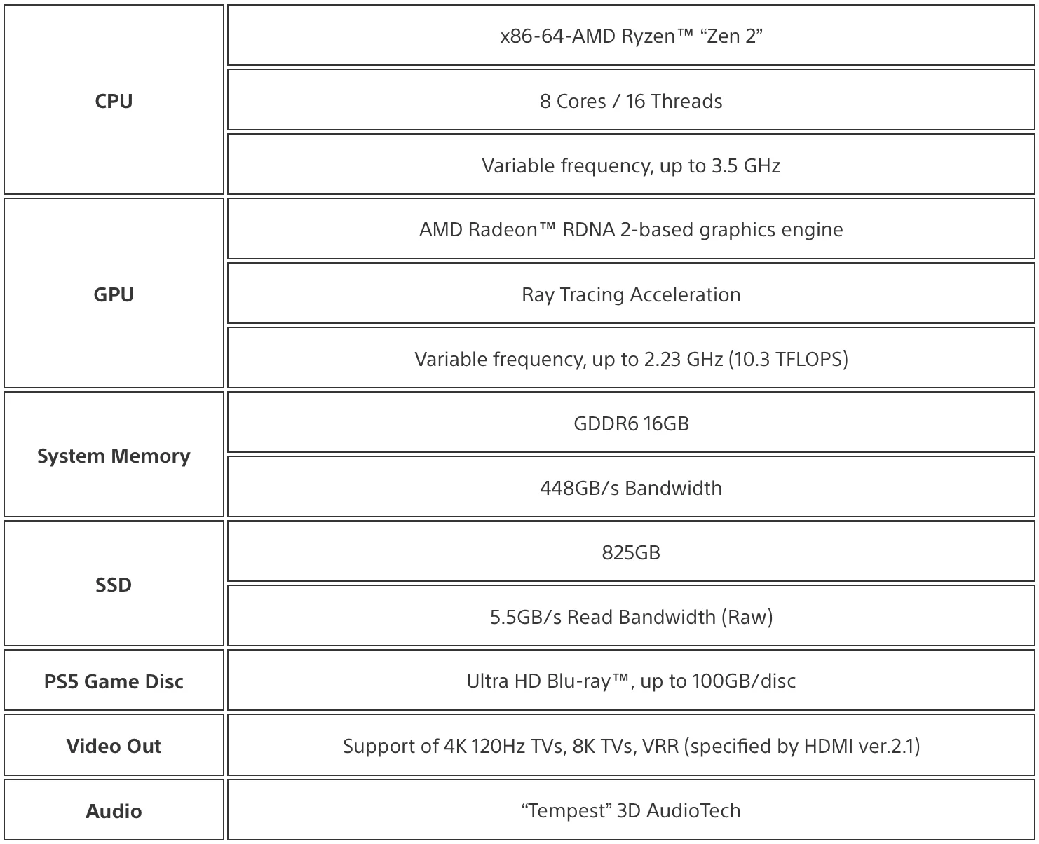Обратная совместимость и 3D звук: Sony раскрыла подробности о PS5 - фото 1
