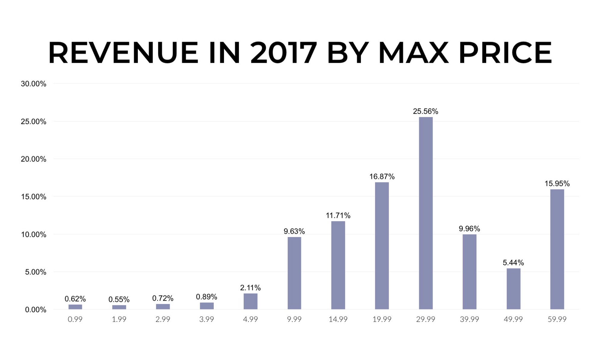 Лучший год: чем ознаменовался 2017-й для Steam? - изображение 11 Лучший год: чем ознаменовался 2017-й для Steam? - фото 11