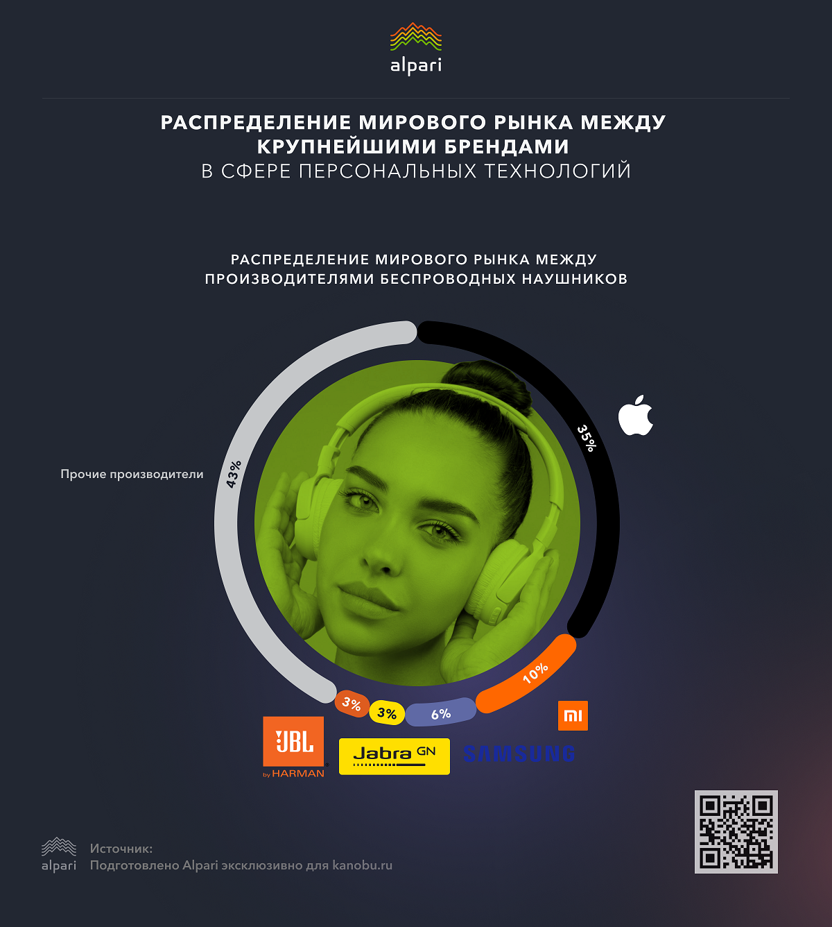 Гаджеты и компании, которые лидируют на мировом рынке [Инфографика] - фото 4