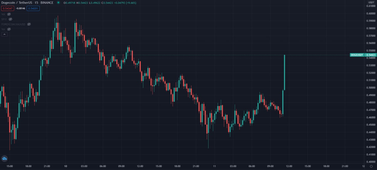 Илон Маск хочет ввести оплату за автомобили Tesla в шуточной криптовалюте - фото 1