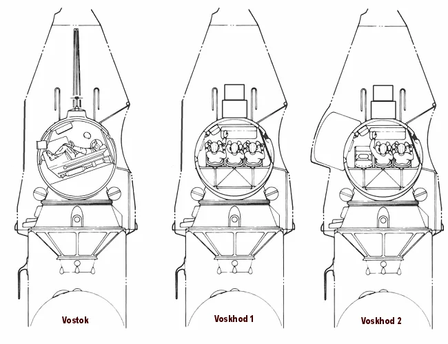 Сравнение внутреннего устройства трех космических кораблей СССР