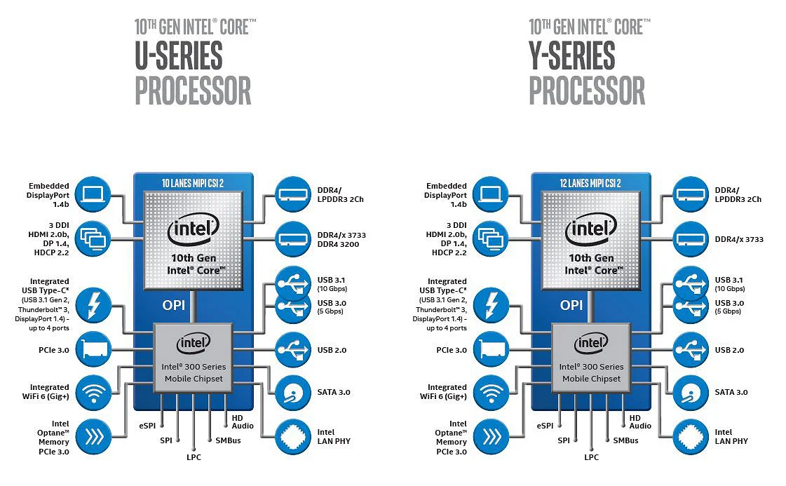 Intel представила 10-нм процессоры десятого поколения Ice Lake  - фото 3