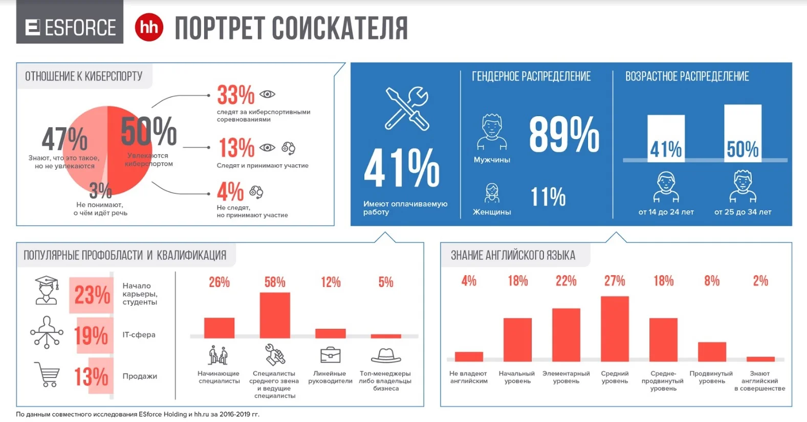 Исследование: приходящие в российский киберспорт люди хотят получать от 40 до 80 тысяч рублей - фото 4
