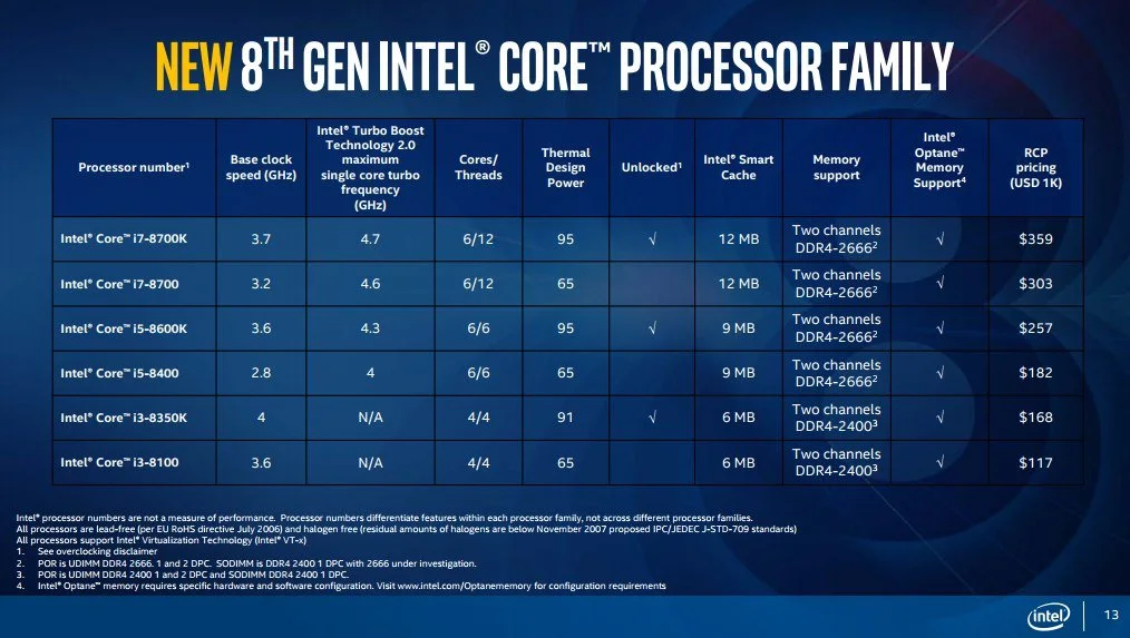 Официально: Intel представила процессоры восьмого поколения Coffee Lake - фото 1