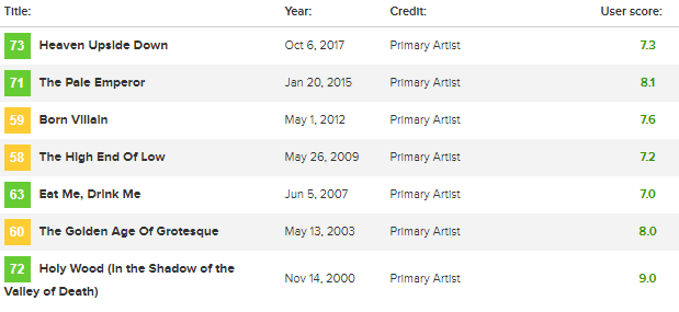 «Мэнсон как он есть»: что критики думают про 10 альбом группы Marilyn Manson - фото 3