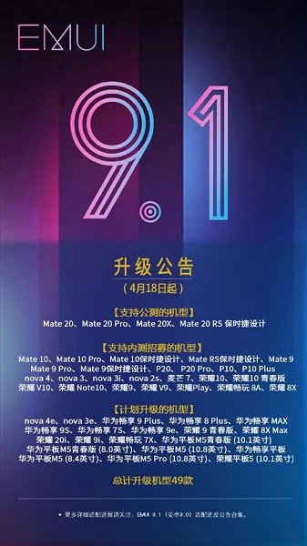 Опубликован список 49 смартфонов Huawei и Honor, которые точно получат EMUI 9.1 - фото 2