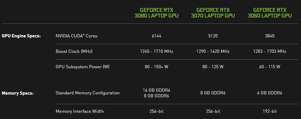 Представлены игровые видеокарты для ноутбуков Nvidia GeForce RTX 3060, 3070 и 3080 - фото 1