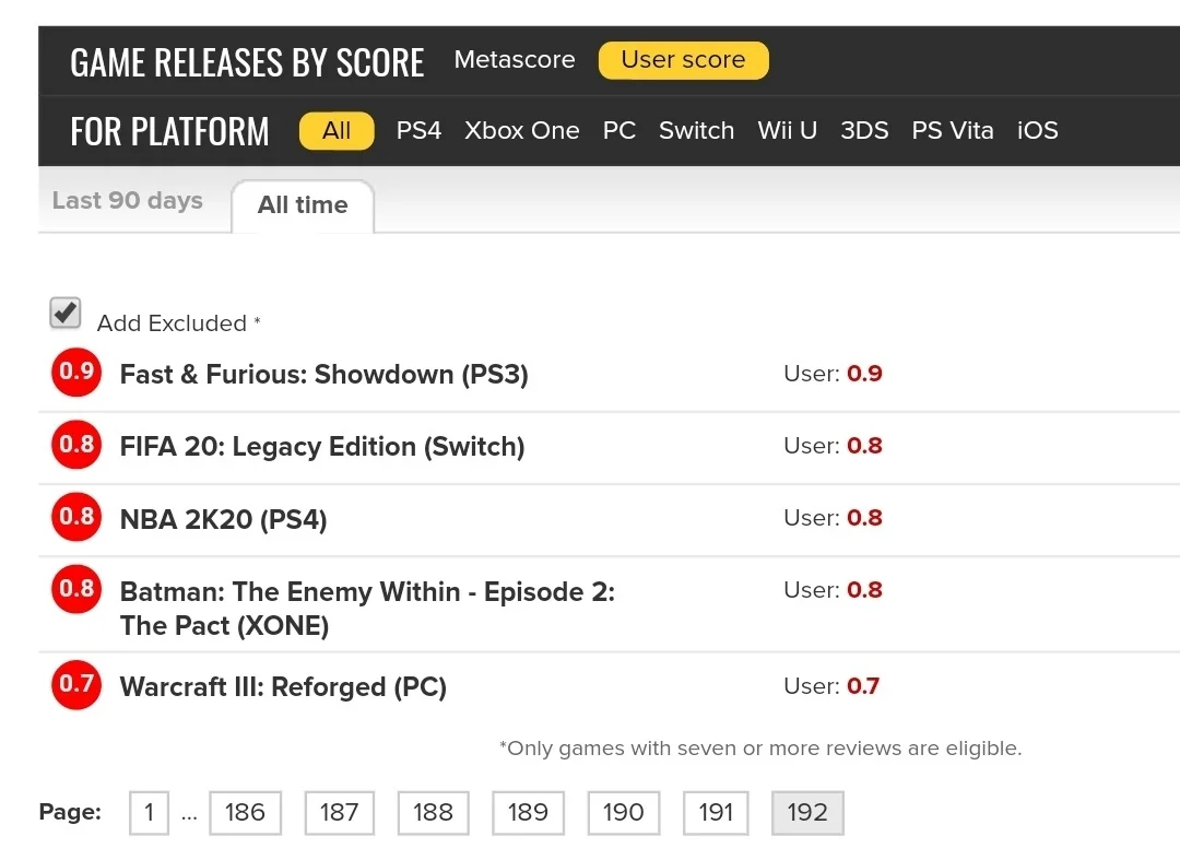 У Warcraft III: Reforged самые низкие оценки пользователей в истории Metacritic - фото 1