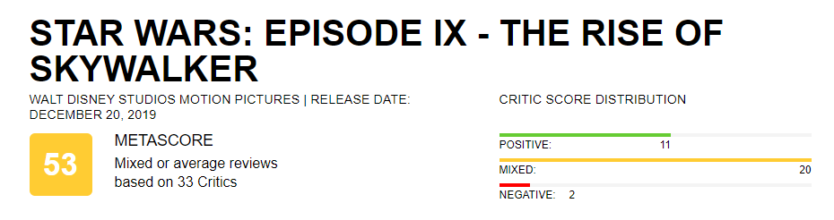 У «Скайуокера. Восход» на сайте Metacritic всего 53 балла. Это худший результат в трилогии - фото 1