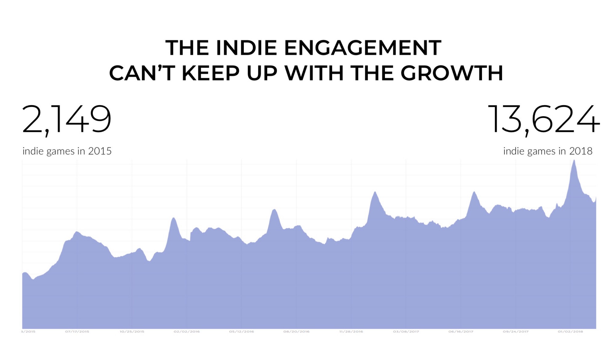 Лучший год: чем ознаменовался 2017-й для Steam? - изображение 8 Лучший год: чем ознаменовался 2017-й для Steam? - фото 8