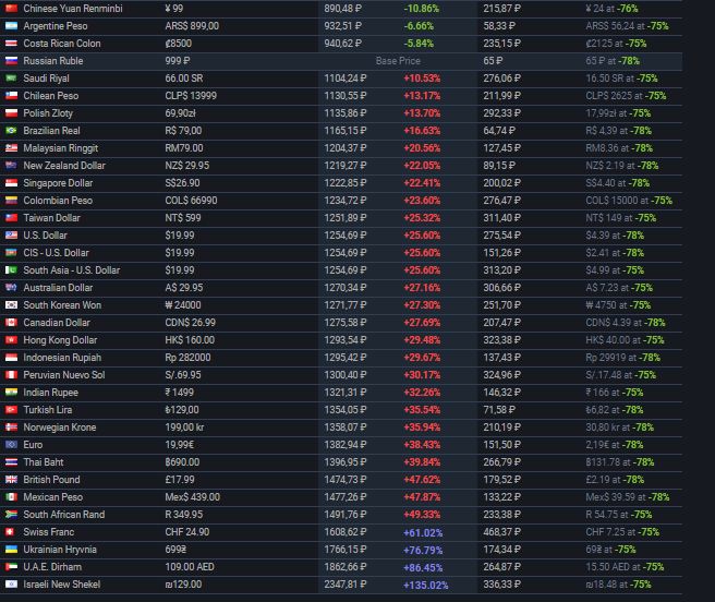 EA подняла цены на многие игры в Steam в несколько раз - фото 3