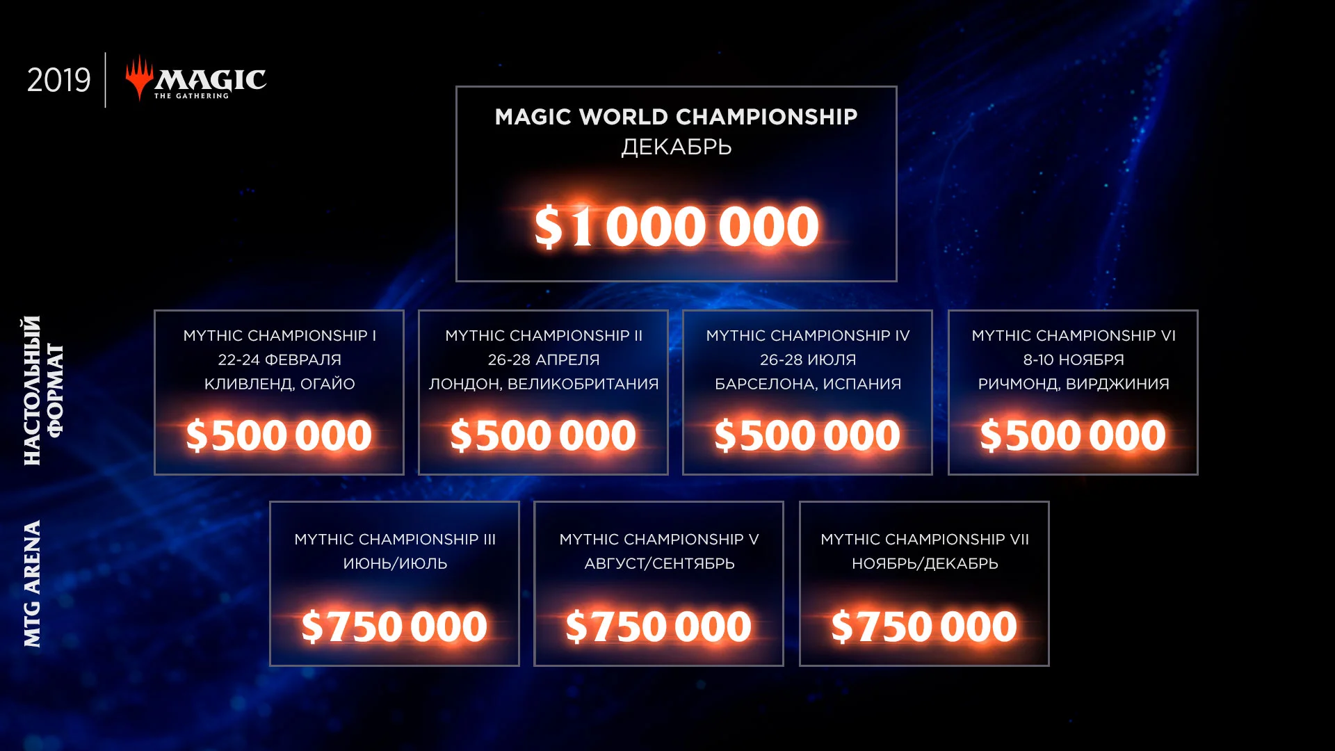 Magic: The Gathering врывается в киберспорт с турниром в $1 млн - фото 1