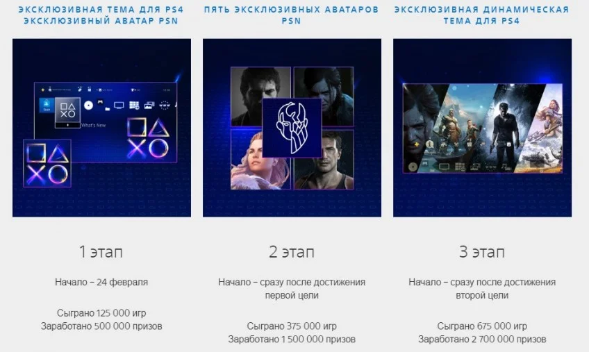 Sony запускает глобальные испытания для владельцев PS4 - фото 2