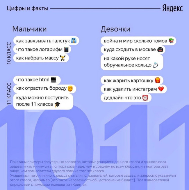«Как зовут Моргенштерна?»: Что спрашивают шестиклассницы у «Яндекса» - фото 4