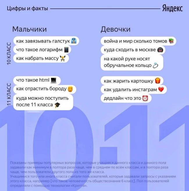 «Как зовут Моргенштерна?»: Что спрашивают шестиклассницы у «Яндекса» - фото 4