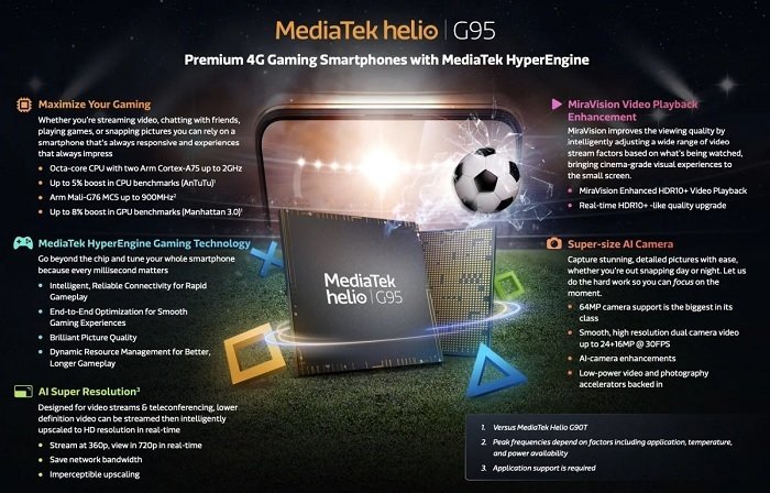 MediaTek представила Helio G95 — бюджетный процессор для игровых смартфонов - изображение 1 MediaTek представила Helio G95 — бюджетный процессор для игровых смартфонов - фото 1