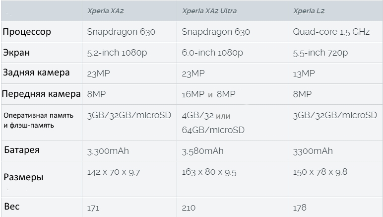 Sony на CES 2018: три новых смартфона, OLED-телевизор и беспроводные наушники - фото 2