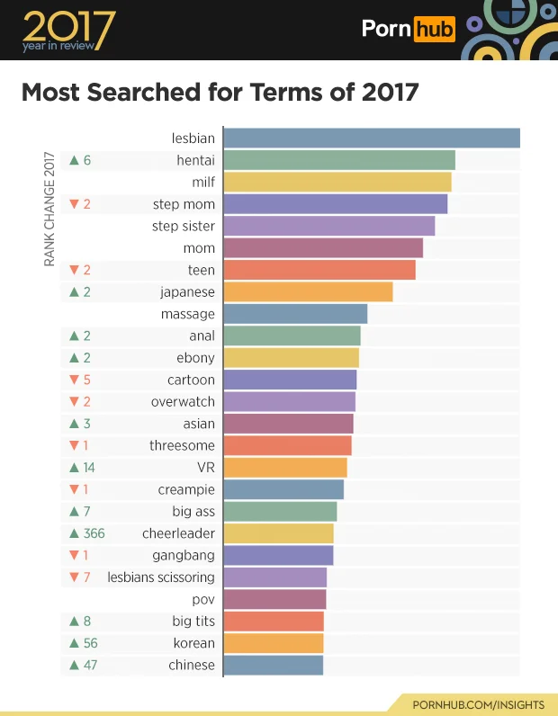 Статистика по 2017 году от PornHub: порно для женщин лидирует, Россия сдала позиции - фото 3