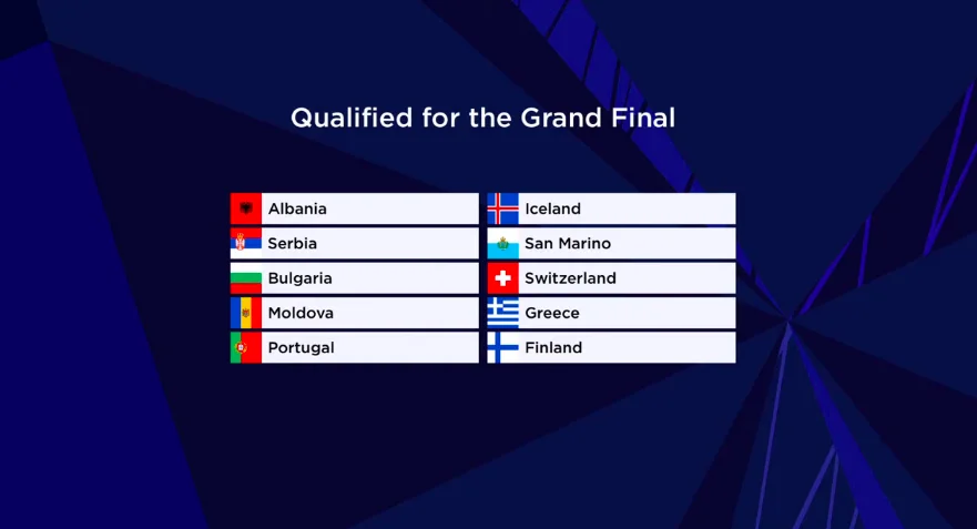 Стали известны результаты второго полуфинала «Евровидения» 2021 - фото 1