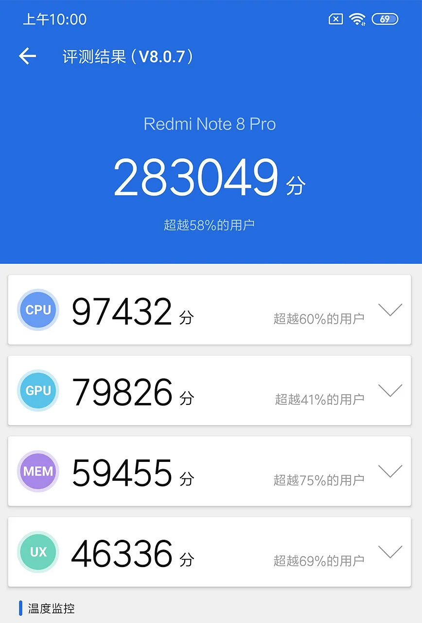 Бюджетный Redmi Note 8 Pro не уступает по мощности флагманам Samsung и Huawei  - фото 1