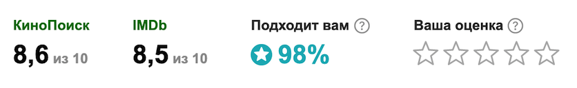 В «Яндексе» заработал персональный рейтинг фильмов - изображение 2 В «Яндексе» заработал персональный рейтинг фильмов - фото 2