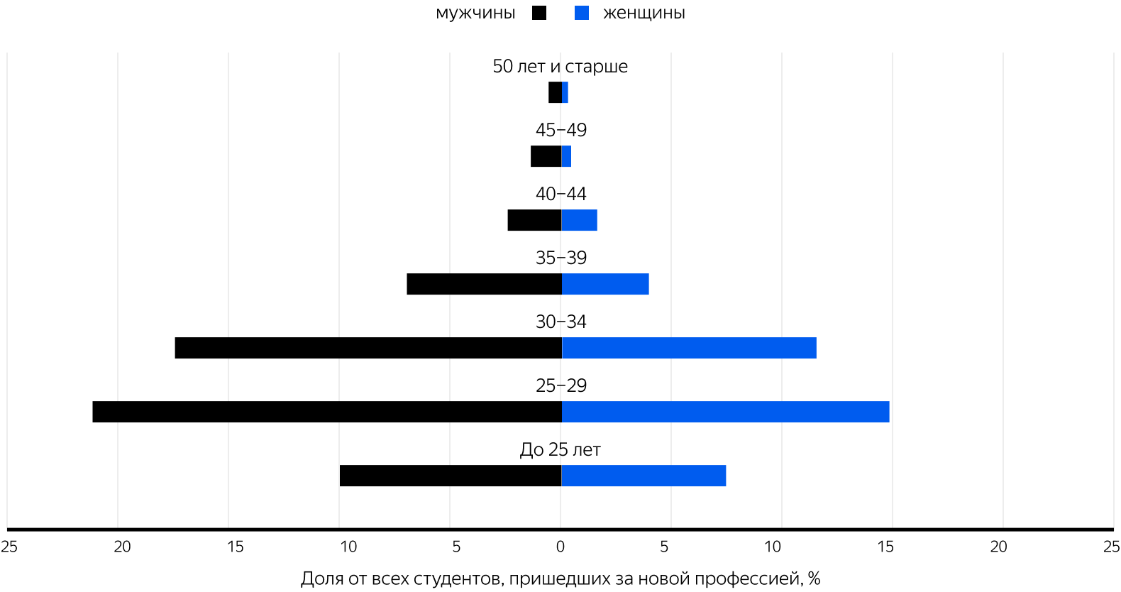 Фото: «Яндекс»
