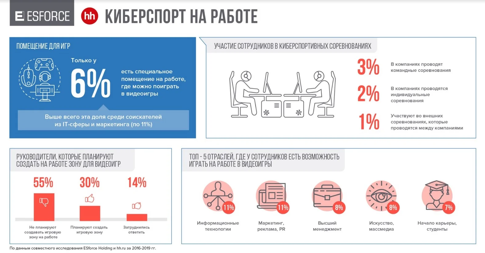 Исследование: приходящие в российский киберспорт люди хотят получать от 40 до 80 тысяч рублей - фото 8