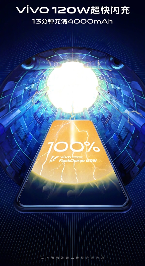 Vivo Super FlashCharge: представлена быстрая зарядка мощностью 120 Вт - изображение 2 Vivo Super FlashCharge: представлена быстрая зарядка мощностью 120 Вт - фото 2