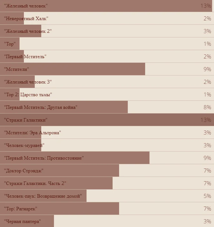 Vox Populi: результаты всех наших опросов за 2018 год. За кого голосовали читатели «Канобу»? - фото 25