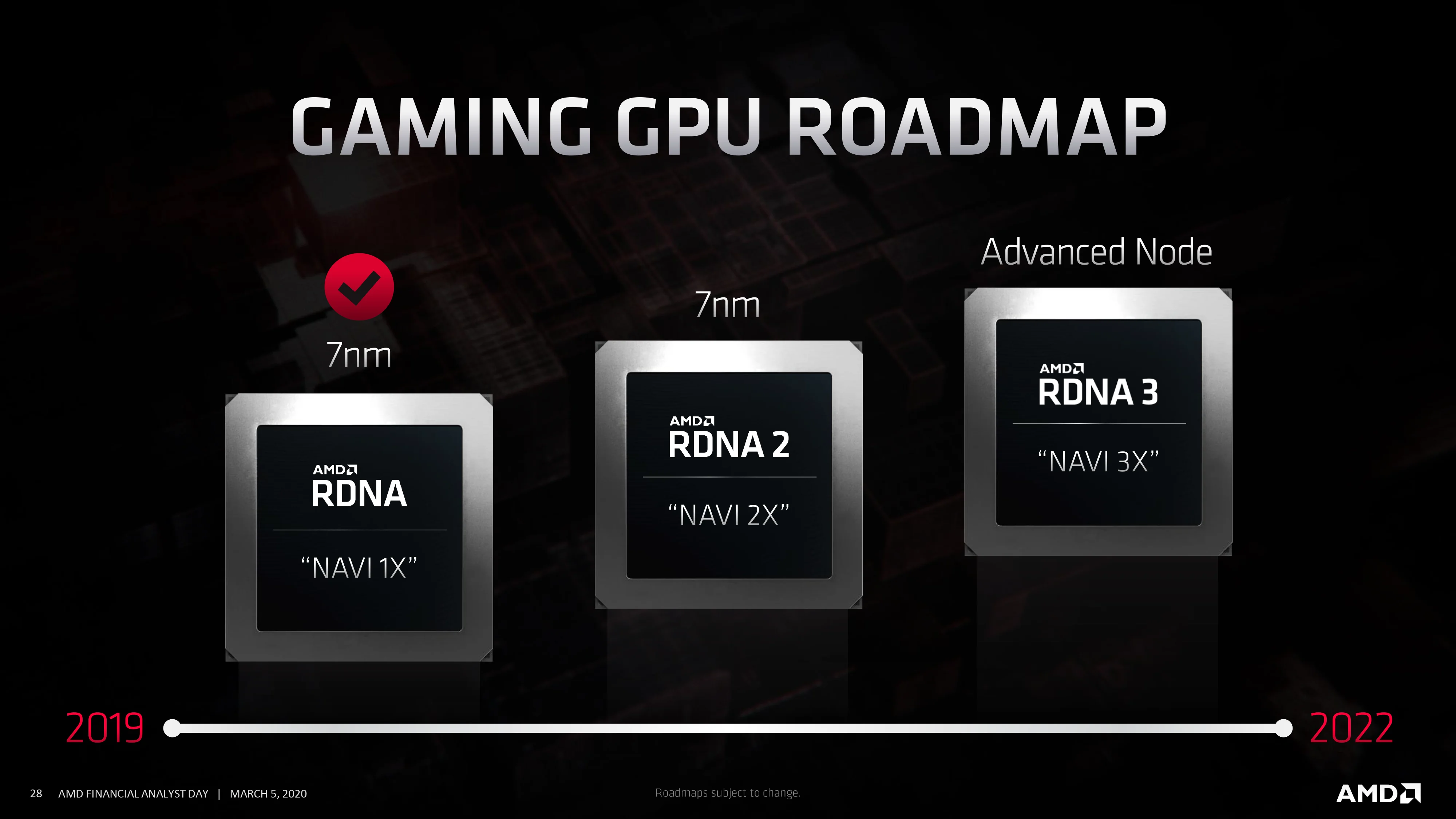 AMD рассказала о новых процессорах Zen 3 и архитектуре RDNA 2 для ПК, Xbox Series X и PlayStation 5 - фото 2