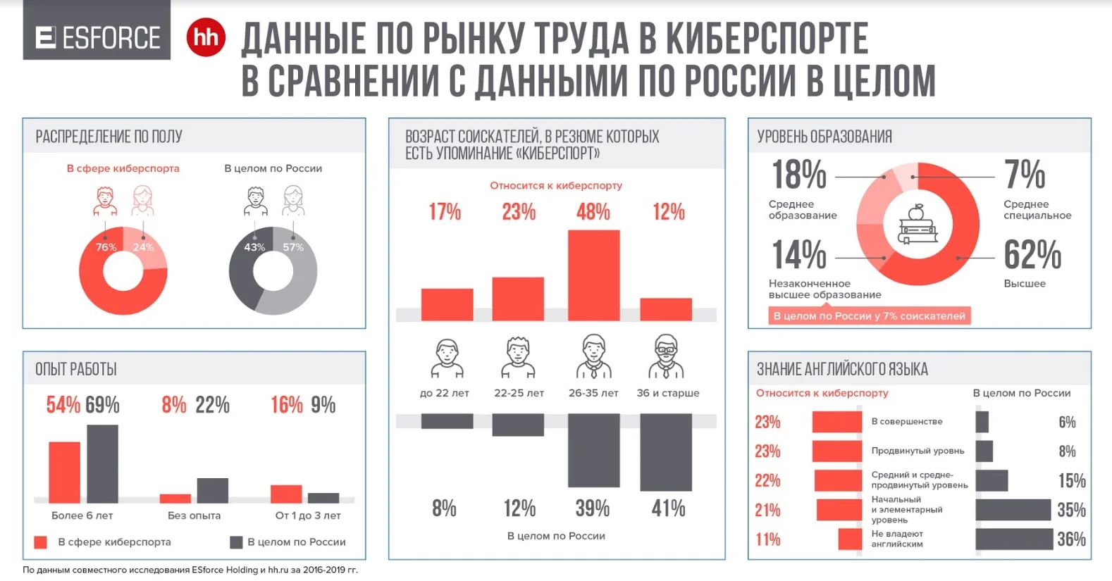 Исследование: приходящие в российский киберспорт люди хотят получать от 40 до 80 тысяч рублей - фото 3