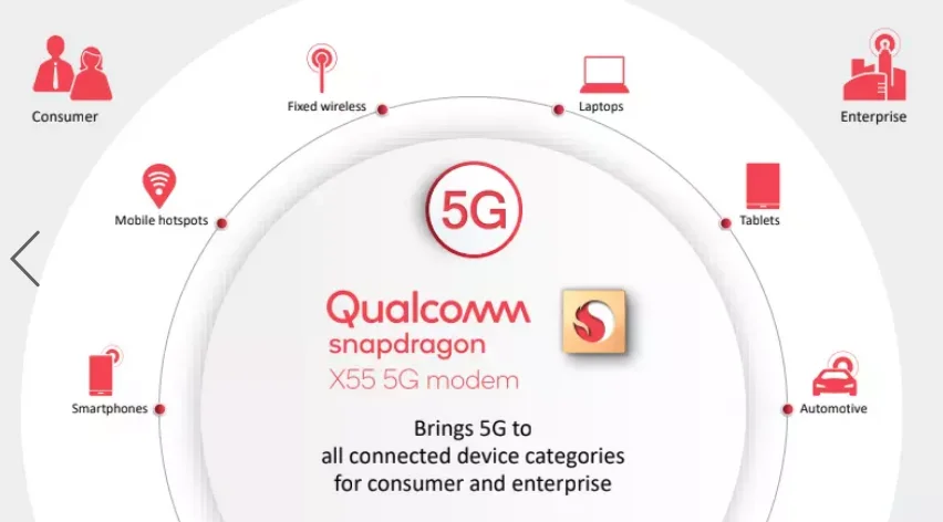 Qualcomm представила 5G-модем Snapdragon X55 для смартфонов, ноутбуков и планшетов - фото 3