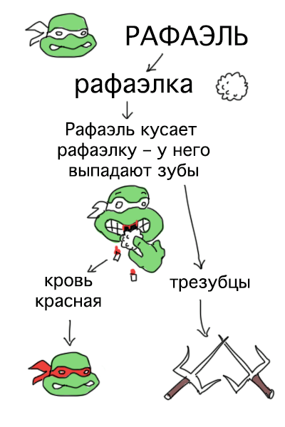 Плохая шутка + Рассказ