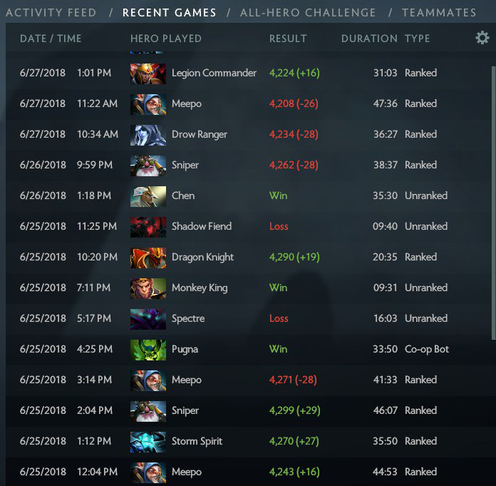 «Матчмейкинг сломан»: пользователи жалуются на проблемы с рейтинговым режимом в Dota 2 - фото 5