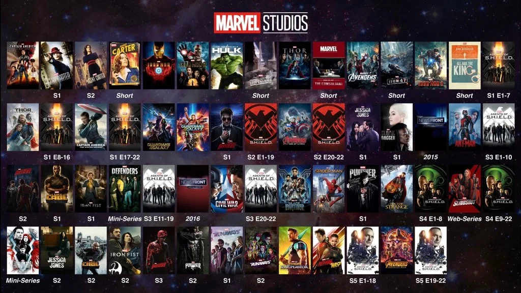 До сих пор путаетесь в хронологии фильмов Marvel? Вам поможет эта карта - фото 2