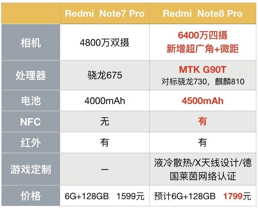 Redmi Note 8 и Note 8 Pro: раскрыты отличия и цены бюджетных смартфонов Xiaomi - фото 1