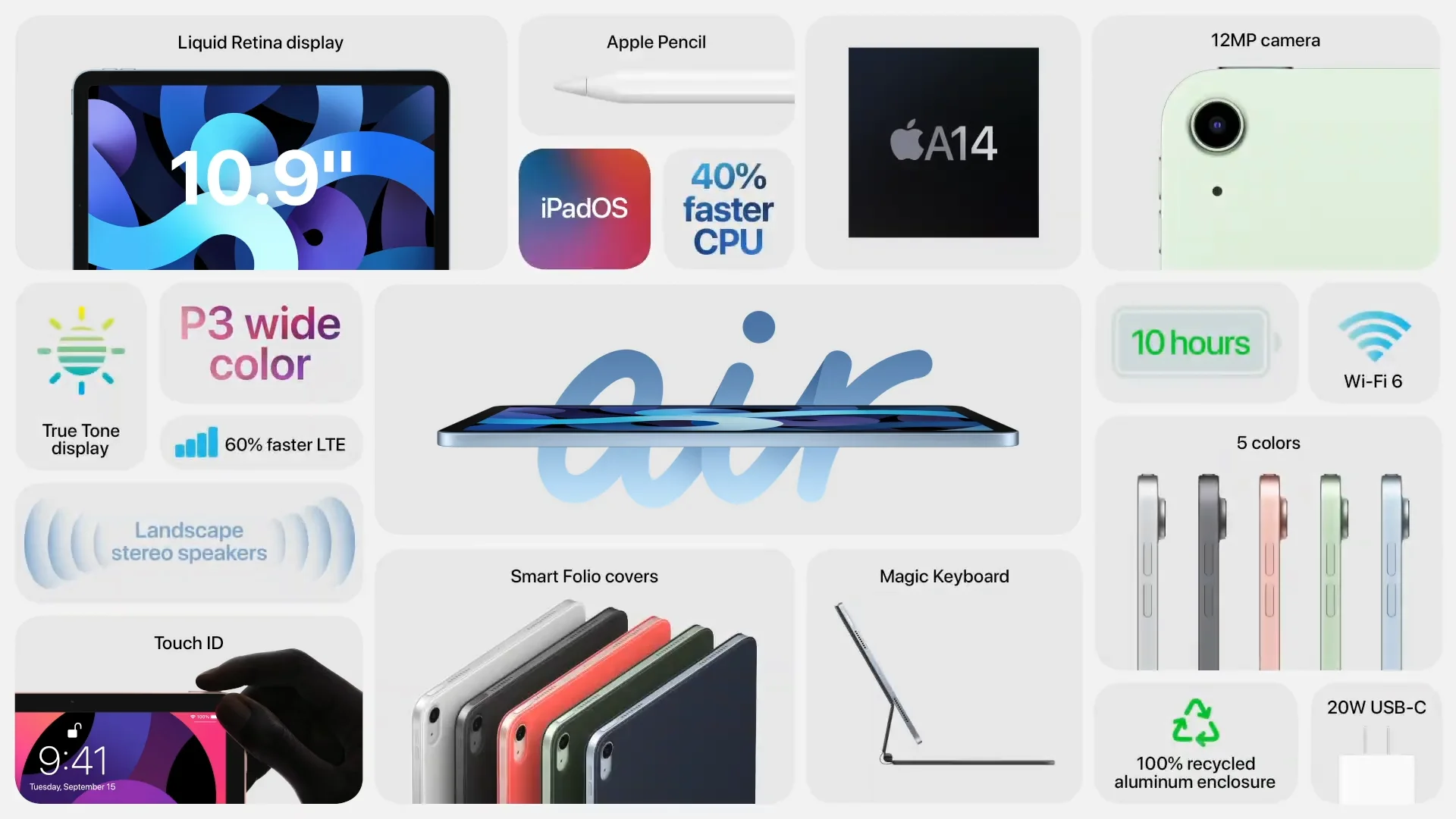 Состоялся анонс планшетов iPad (2020) и iPad Air 4 - фото 3