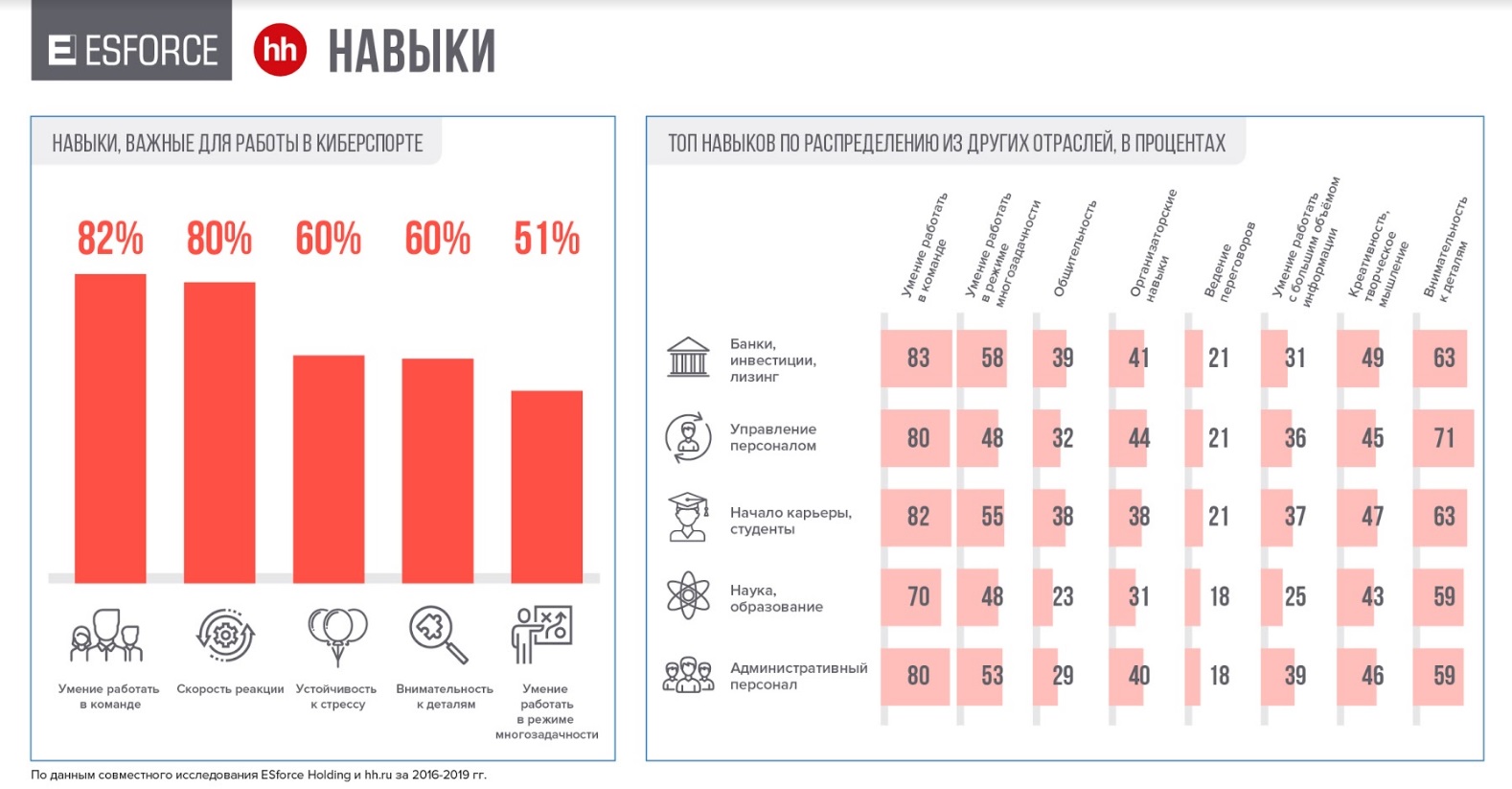 Исследование: приходящие в российский киберспорт люди хотят получать от 40 до 80 тысяч рублей - изображение 7 Исследование: приходящие в российский киберспорт люди хотят получать от 40 до 80 тысяч рублей - фото 7