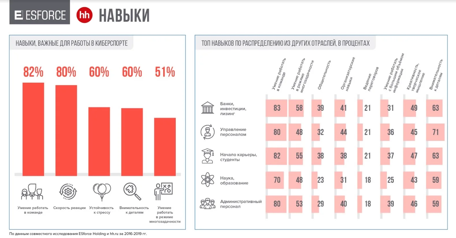 Исследование: приходящие в российский киберспорт люди хотят получать от 40 до 80 тысяч рублей - фото 7