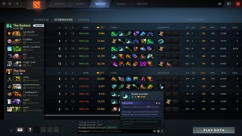 Всего лишь цифры? В одной команде собралось 4 игрока с 9k MMR - изображение 1 Всего лишь цифры? В одной команде собралось 4 игрока с 9k MMR - фото 1