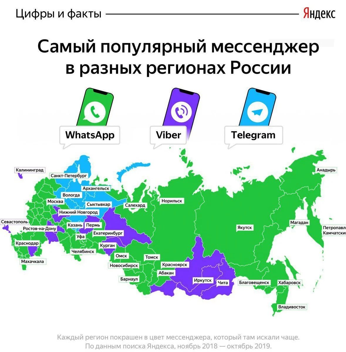 Яндекс назвал самые популярные мессенджеры в разных регионах России - фото 1