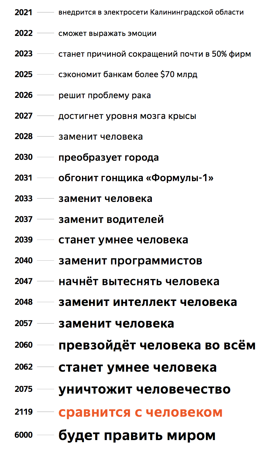 «Яндекс» выяснил, что произойдет с ИИ через 4000 лет, основываясь на заголовках новостей - изображение 2 «Яндекс» выяснил, что произойдет с ИИ через 4000 лет, основываясь на заголовках новостей - фото 2