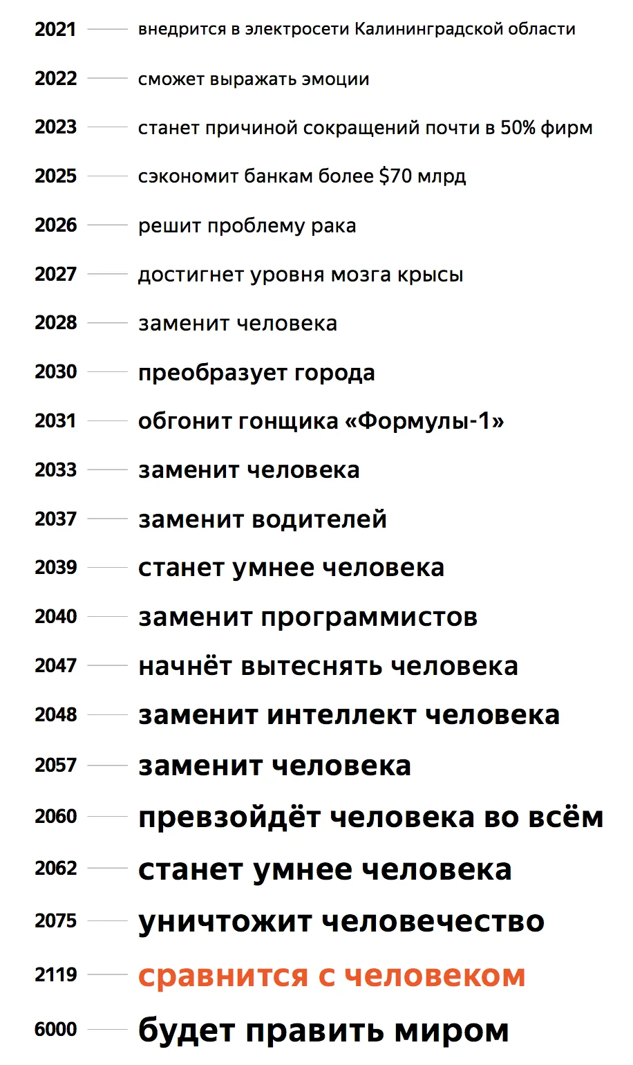 «Яндекс» выяснил, что произойдет с ИИ через 4000 лет, основываясь на заголовках новостей - фото 2