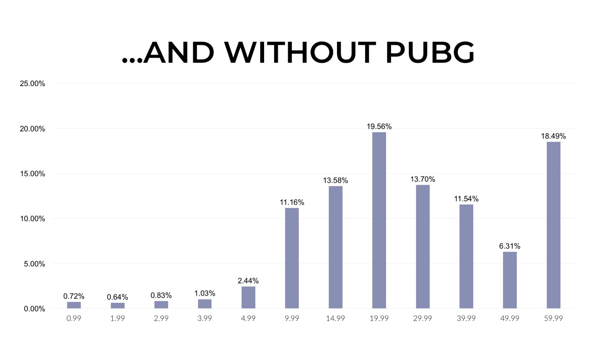 Лучший год: чем ознаменовался 2017-й для Steam? - изображение 12 Лучший год: чем ознаменовался 2017-й для Steam? - фото 12